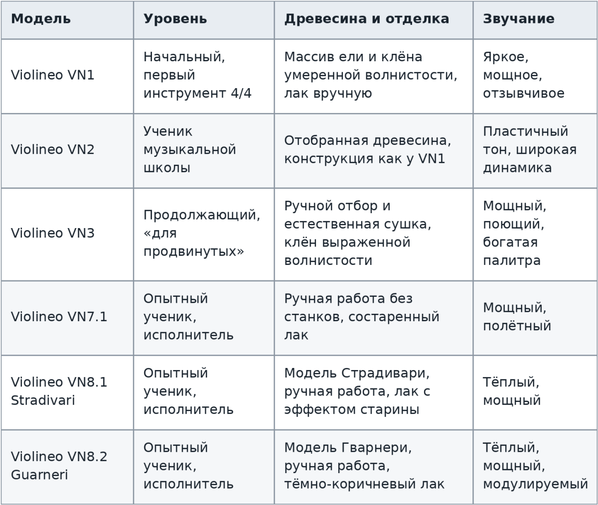 Violineo_comparison_without_price.png