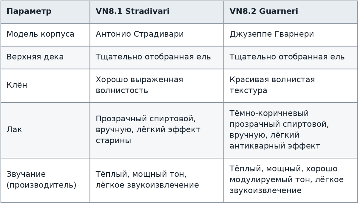 Violineo_Stradivari_Guarneri_without_price.png