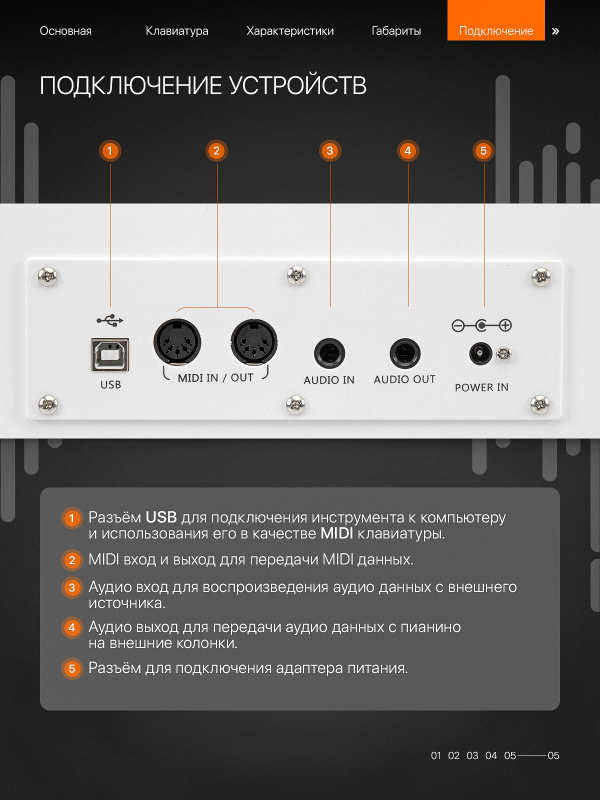 Цифровое пианино Orfeo E-12 белое, полированное, с наушниками