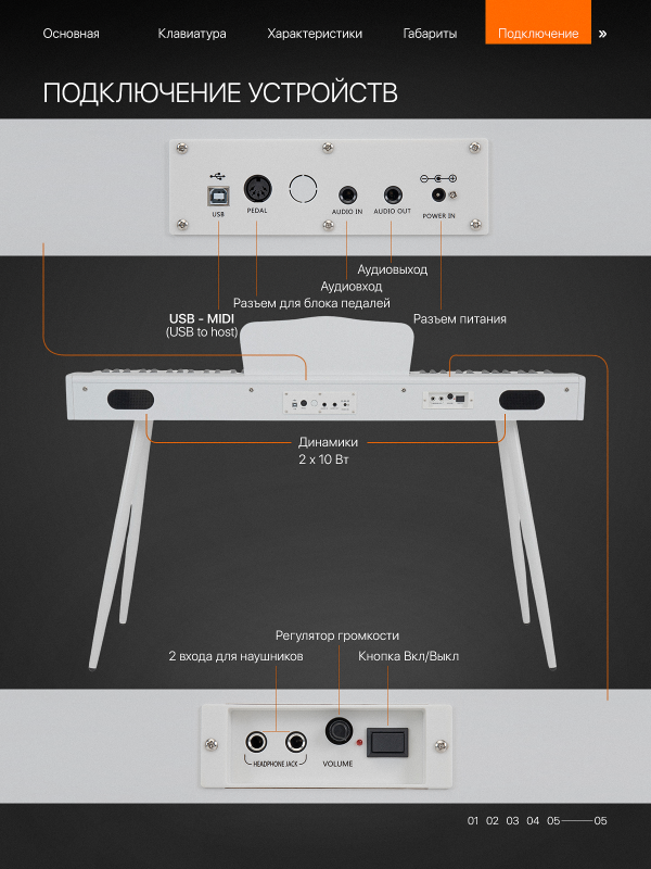 Цифровое пианино Orfeo E-4 белое